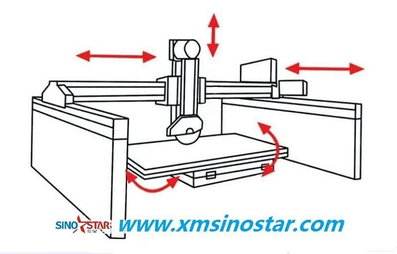 Bridge Cutter Machine(001)